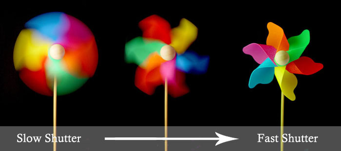 Durham Self Taught Photography Guide. Lesson 1: Shutter Speed. An image showing the effect of a slow versus a fast shutter speed. The moving pinwheel is blurred when the shutter speed is low. Whereas, the moving pinwheel is sharply frozen in place at a fast shutter speed.