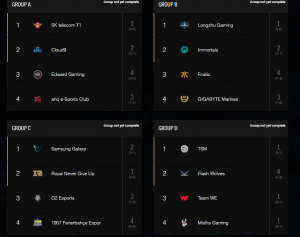 Worlds 2017 Predictions