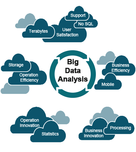 Big Data: A New Era of Competition